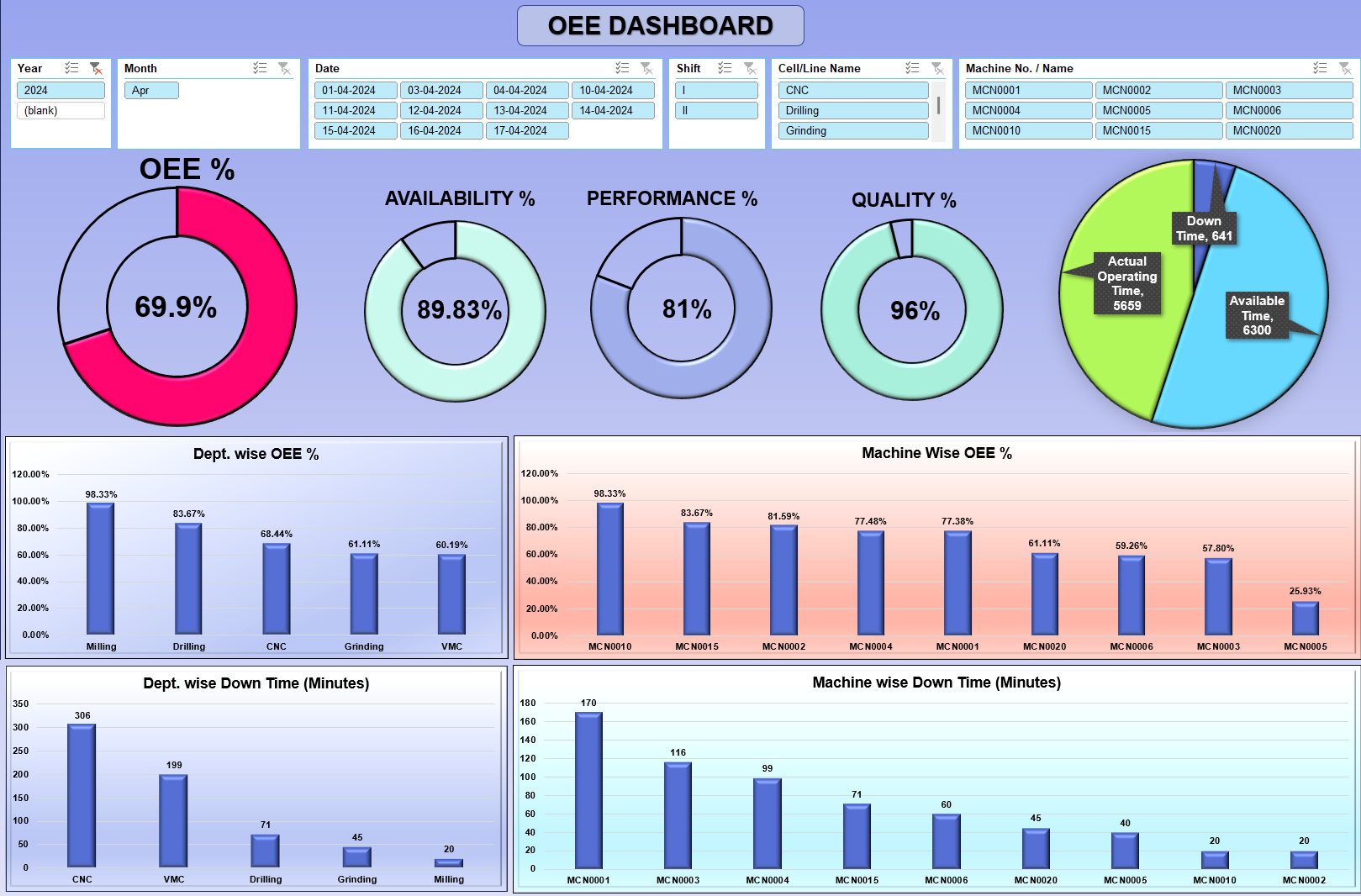 Excel Template Production Report With OEE Graphical Dashboard V 1 excel-template-production-report-with-oee-graphical-dashboard-v-1