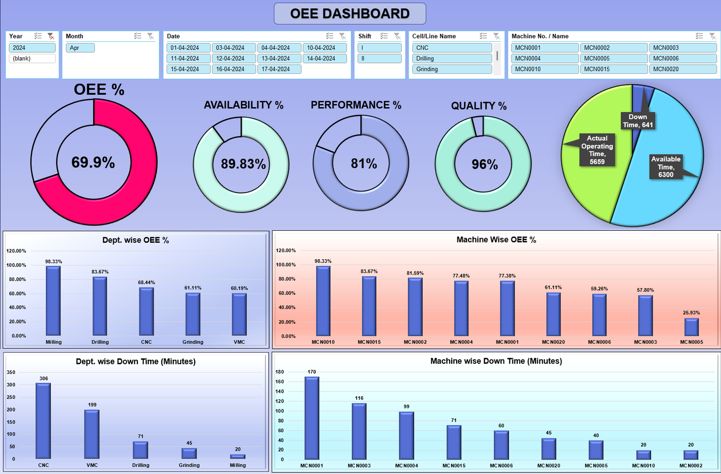 Excel template Production report with OEE graphical dashboard V.1