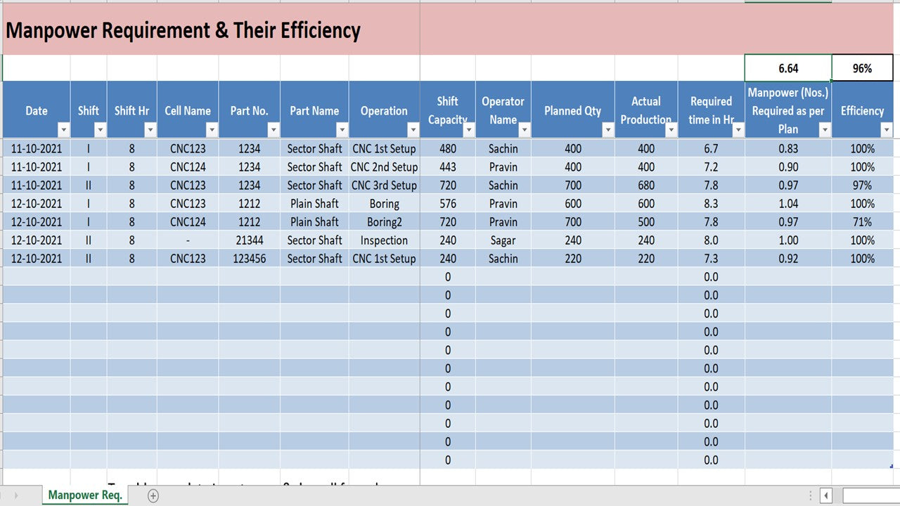 Excel Template Manpower Planning, Manpower Efficiency, Manpower Requirement