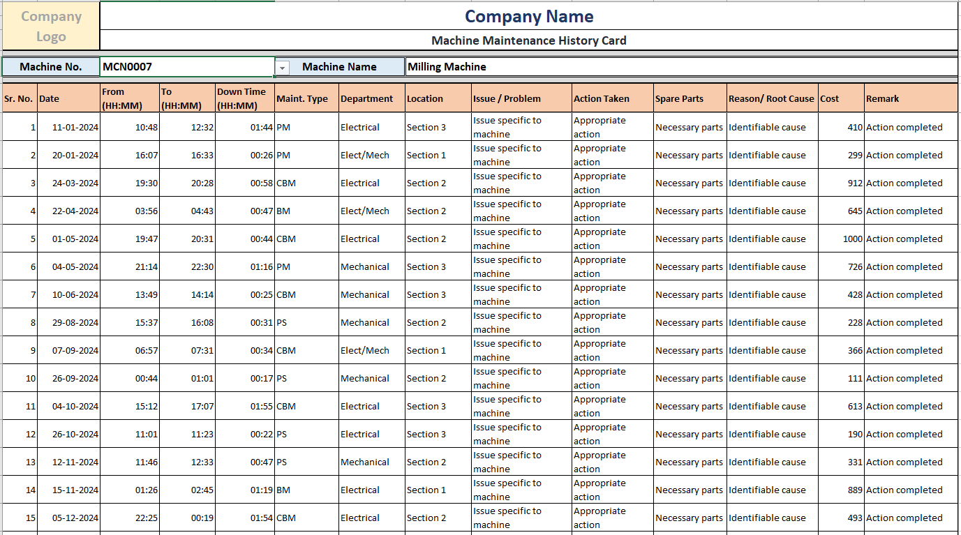 Machine History Card Problem Excel Template Maintenance History, Down Time, MTTR, MTBF, MTTF v.2 ...