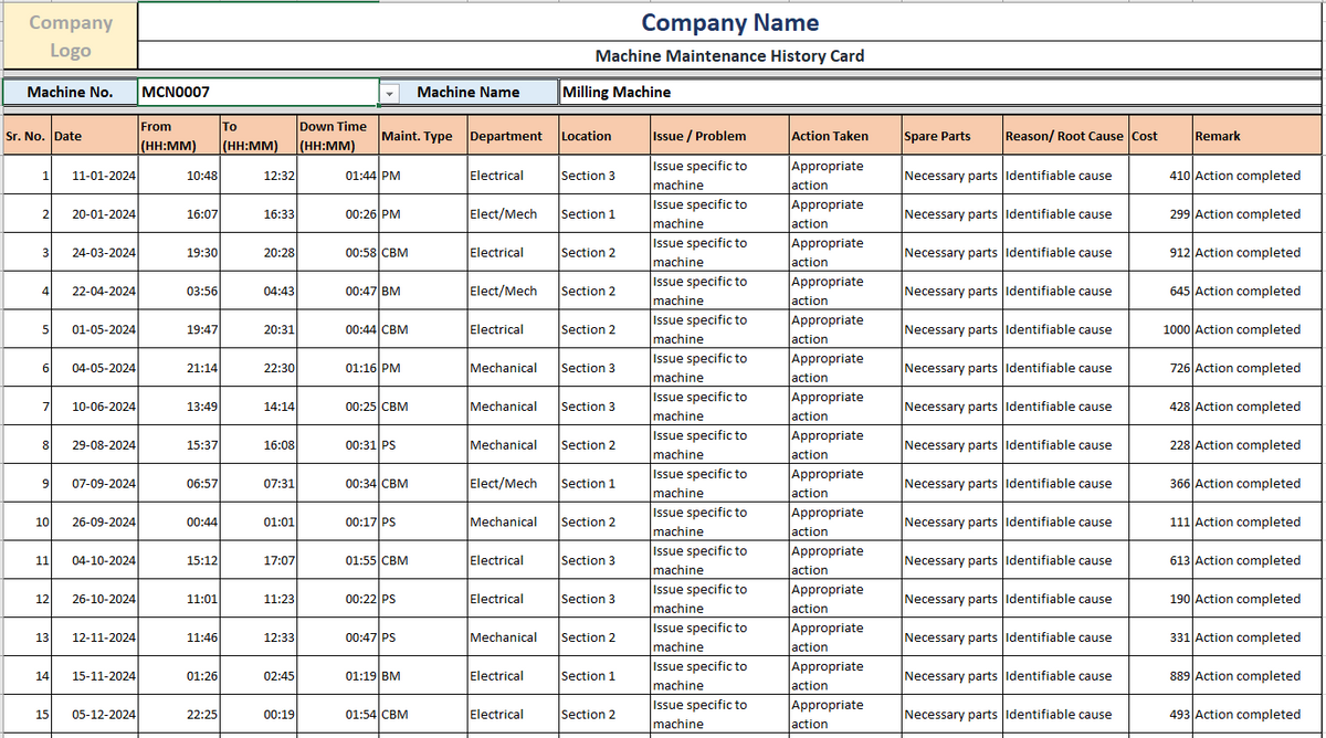 Machine History Spreadsheet Excel Template Maintenance History, Down Time, MTTR, MTBF, MTTF v.2 ...