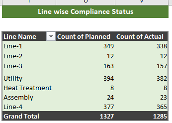Excel Template Preventive Maintenance Scheduling with Dashboard V.2 ...