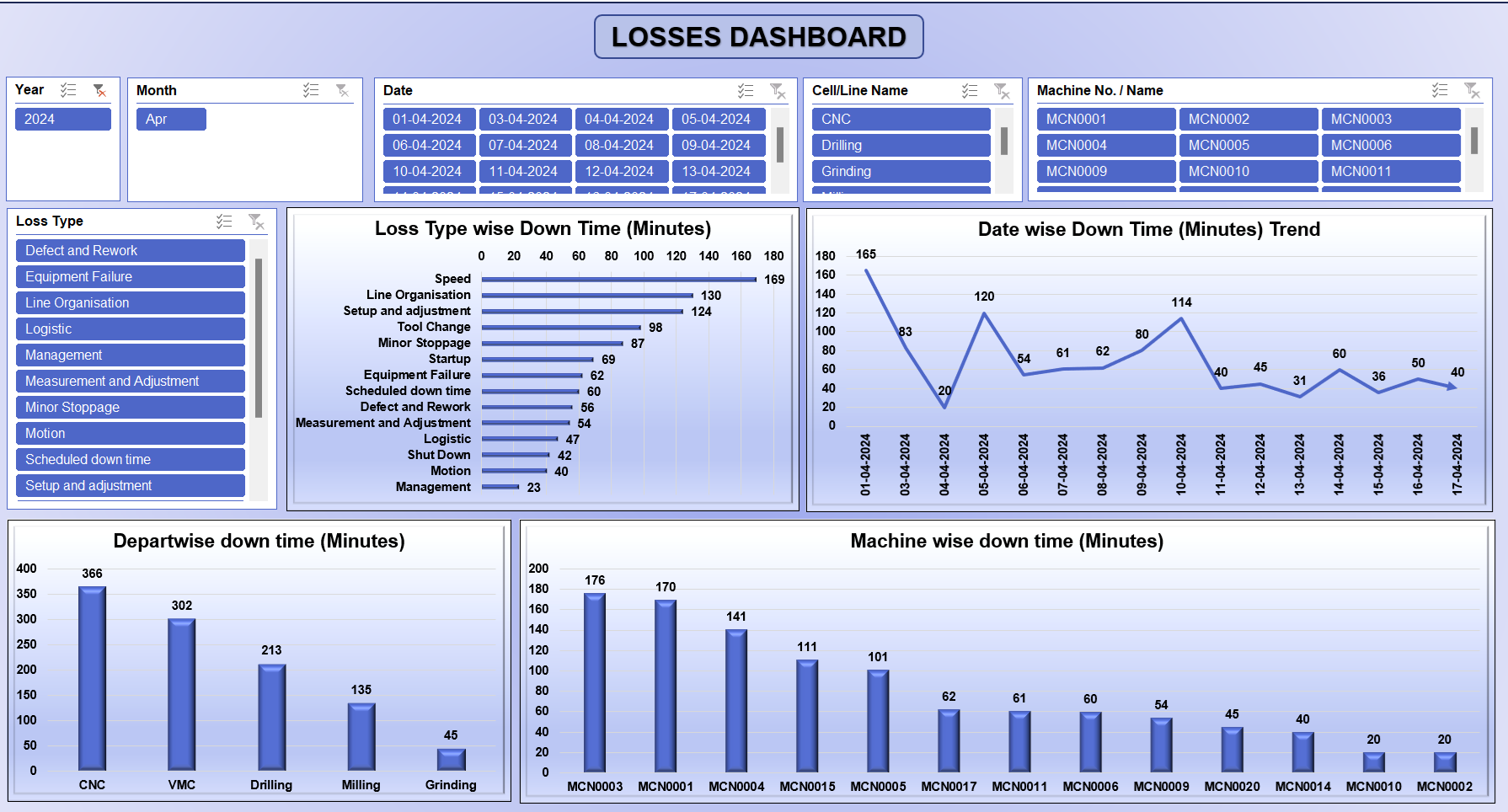 Excel template Production report with OEE graphical dashboard V.1 ...