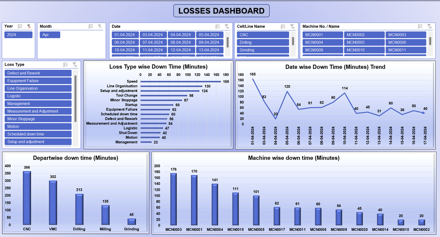 Excel template Production report with OEE graphical dashboard