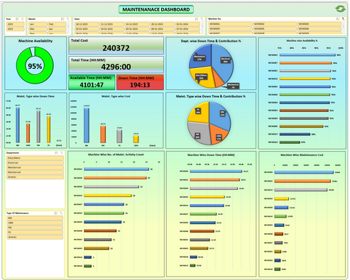 Excel Template Maintenance History, Down Time, MTTR, MTBF, MTTF v.2 ...