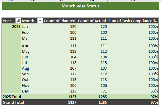 Excel Template Preventive Maintenance Scheduling with Dashboard V.2