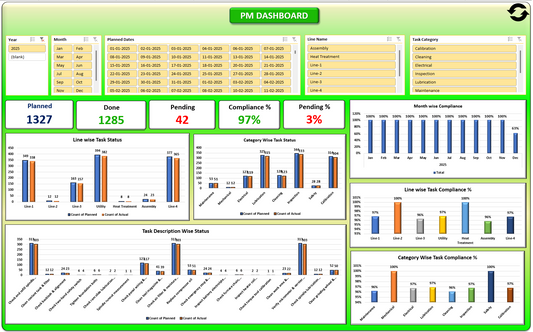 Excel Template Preventive Maintenance Scheduling with Dashboard V.2