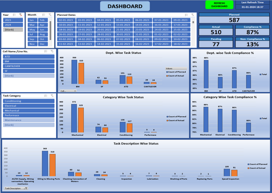 Excel Template Preventive Maintenance Scheduling with Dashboard