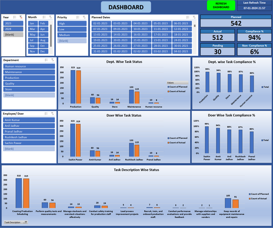 Excel Template Smart to do checklist Dashboard