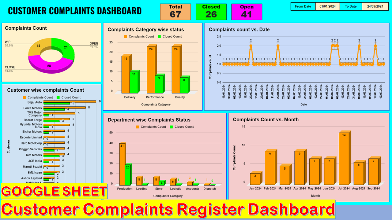 Google Sheet Customer Complaint Register Dashboard