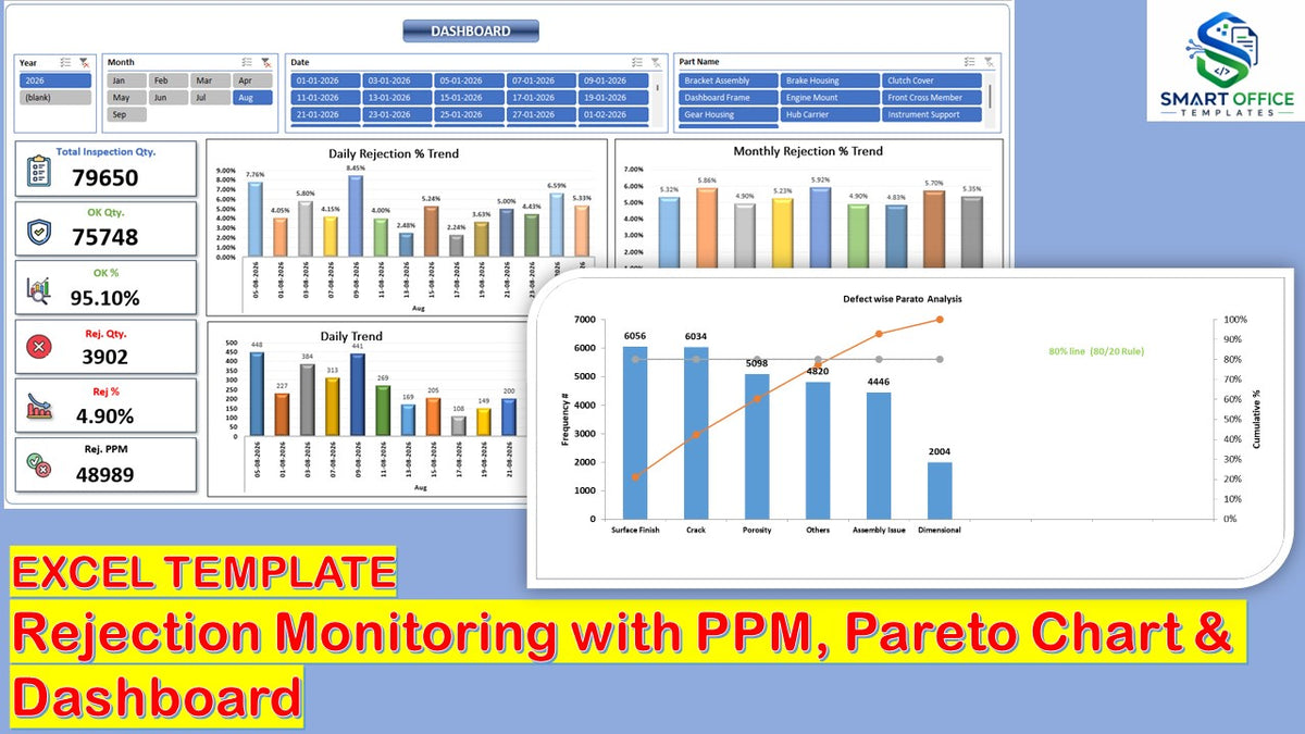 Excel Template Rejection Monitoring with PPM, Pareto Chart & Dashboard