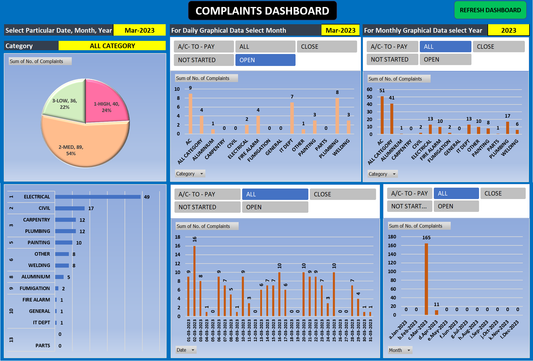 Excel Template Maintenance Complaint Register with Dashboard