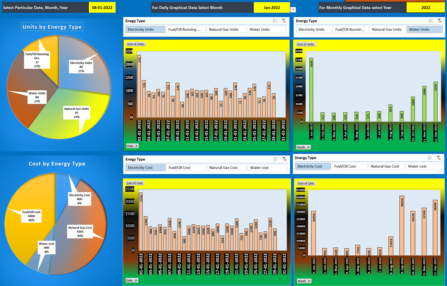 Excel Template Energy Consumption with Dashboard