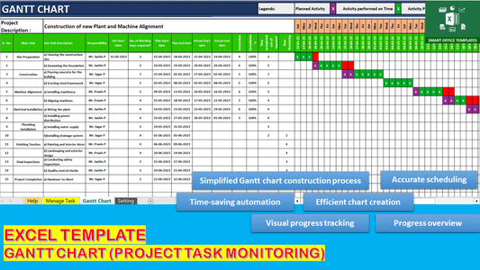 Excel Template Gantt Chart or Project Time Line chart