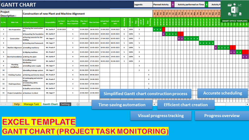 Excel Template Gantt Chart or Project Time Line chart – Smart Office ...