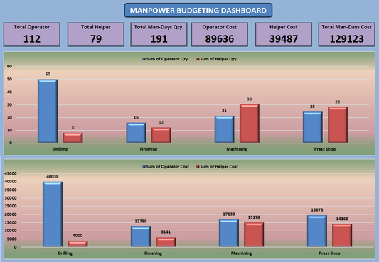 Excel Template Monthly Manpower Budgeting Dashboard