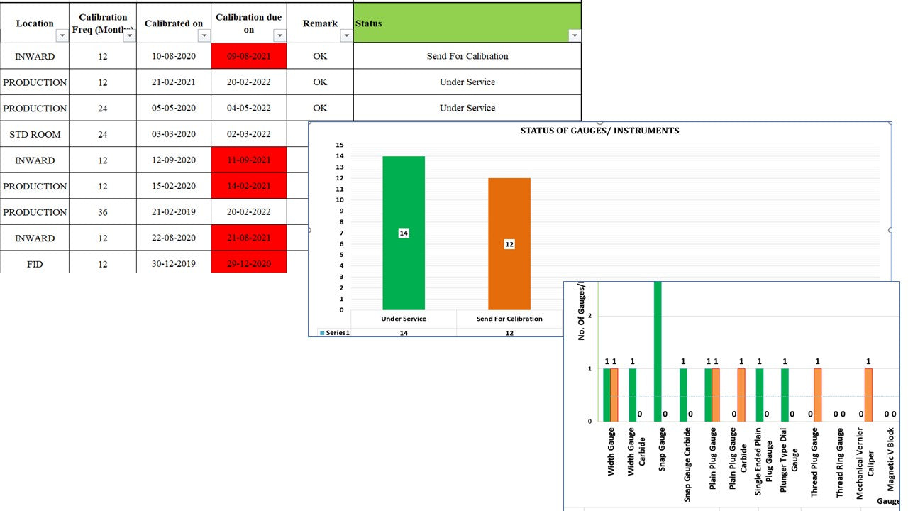 Excel Template Gauge Instrument calibration monitoring