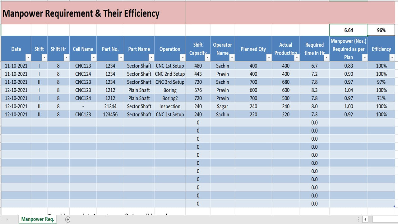 Excel template manpower planning, manpower efficiency, manpower requirement